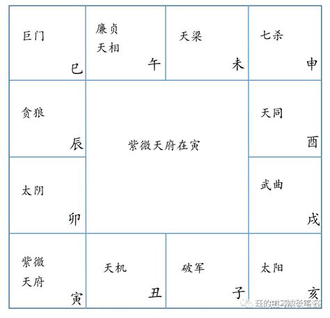 命主意思|紫微斗數講堂——什么是“命主”